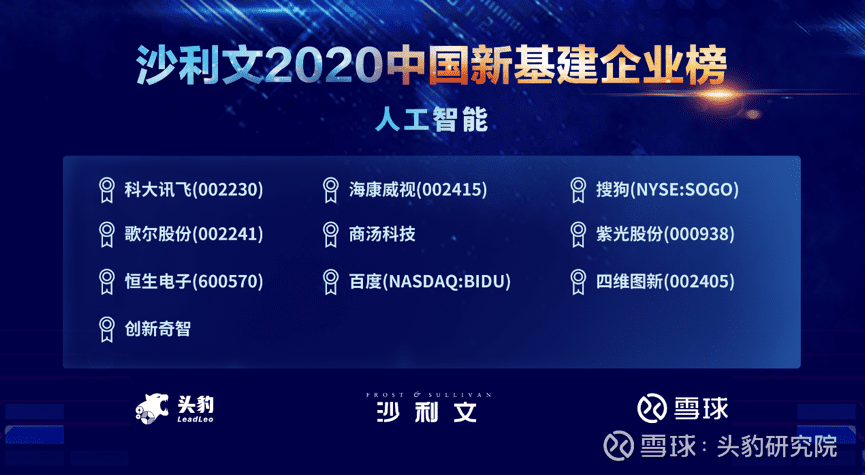 MGM美高梅官网上榜沙利文2020中国新基建企业两大榜单