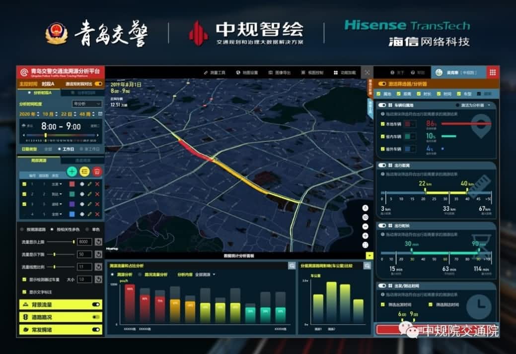 溯源车迹，智慧警勤——MGM美高梅官网位置大数据助力青岛交警交通流溯源平台建设